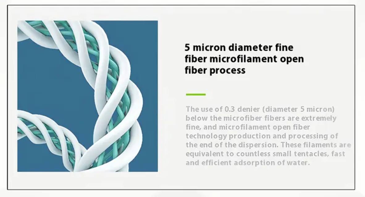 Prosop Uscare Auto Din Microfibra Premium Twisted Loop, Triplu XL 160x60 cm, 700 GSM Grosime + 1 Prosop Microfibra Twisted Loop 60x40 cm, 700 GSM Grosime + Doua Lavete Microfibra Twisted Loop 40x40 cm, 700 GSM Grosime + 1 Pensula Nanofibre